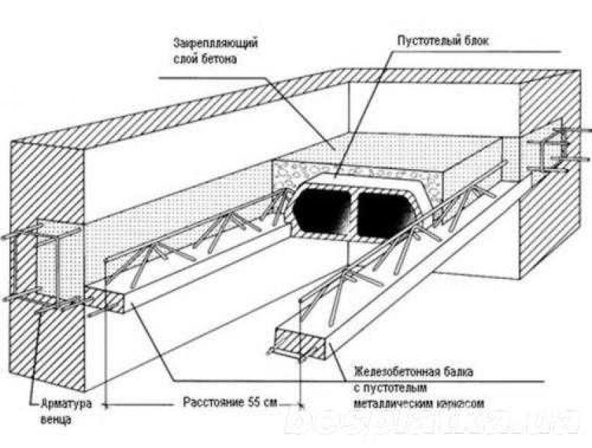 Межэтажные железобетонные балки перекрытия - устройство